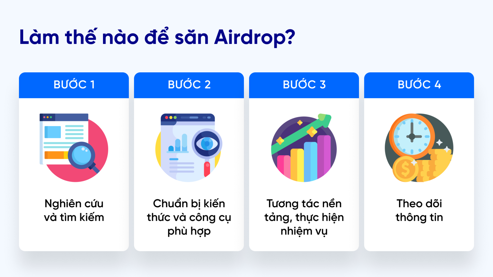 4 bước săn Airdrop coin hiệu quả nhất 