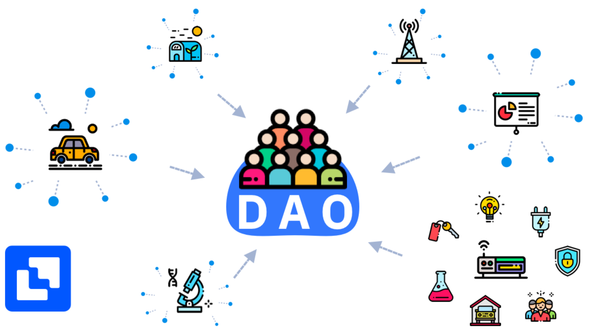 Nhược điểm của DAO