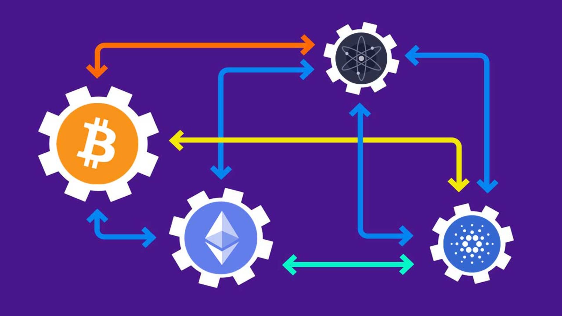 Công nghệ và cơ chế đằng sau Cross-chain