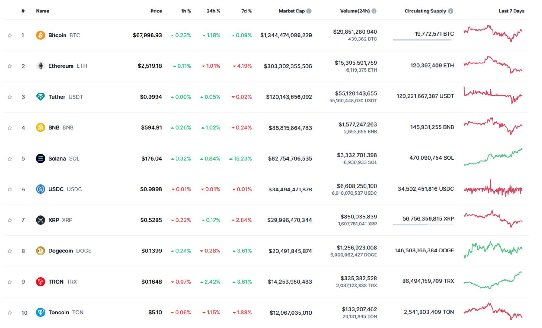 Giá bitcoin hôm nay 25-10-2024 3
