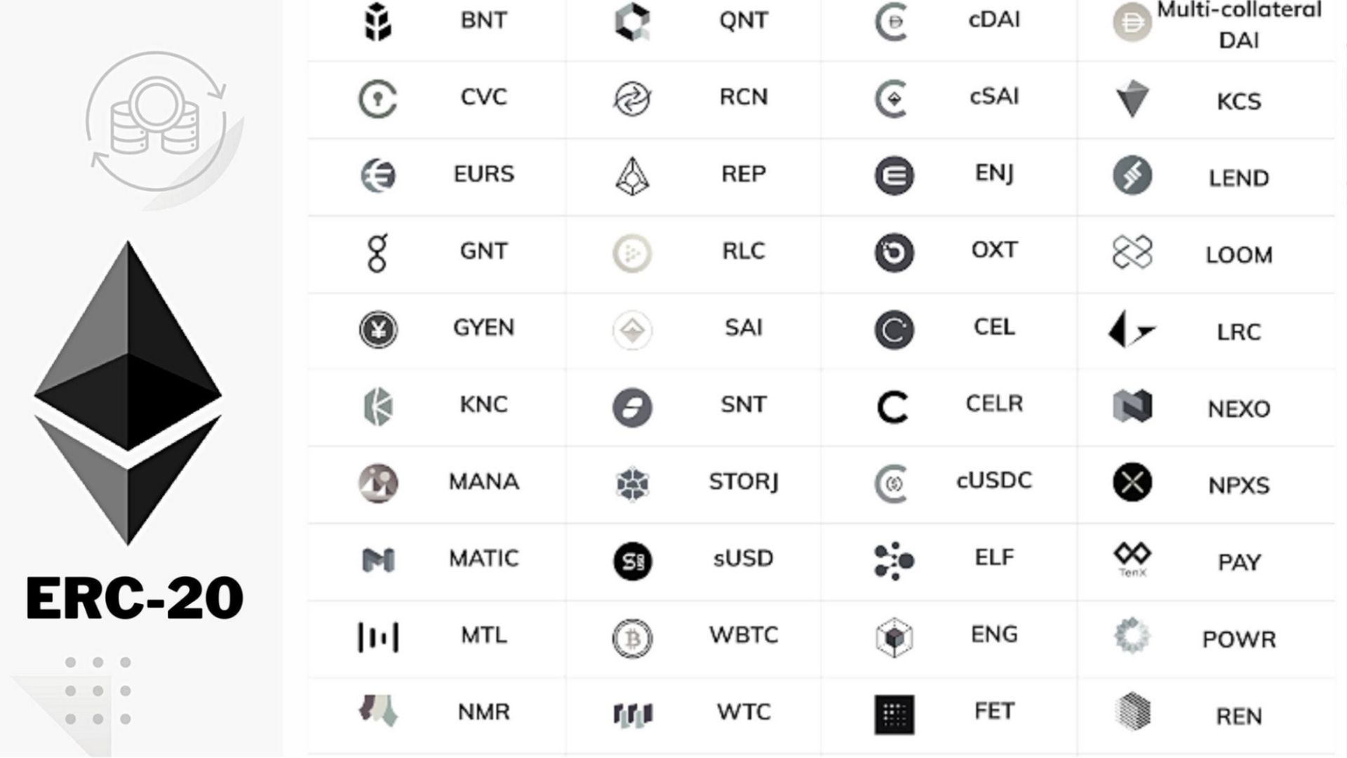 Hai cách phổ biến để sở hữu token ERC20