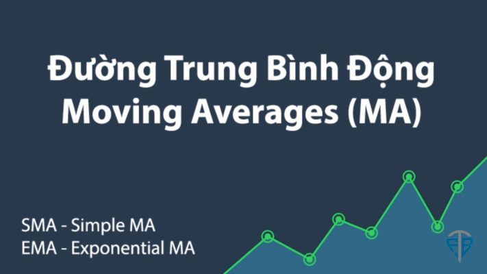 Moving Average là gì 3 cách giao dịch với đường MA hiệu quả nhất