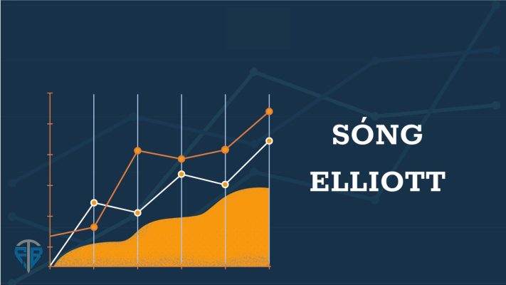 Sóng Elliott là gì Làm thế nào để áp dụng sóng Elliott vào giao dịch thực tế