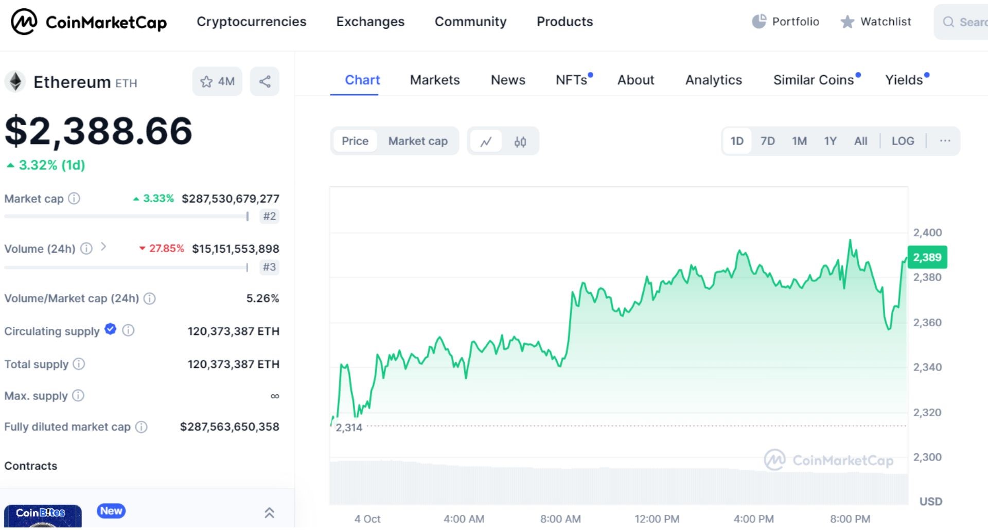 Thông tin về ETH trên Coinmarketcap