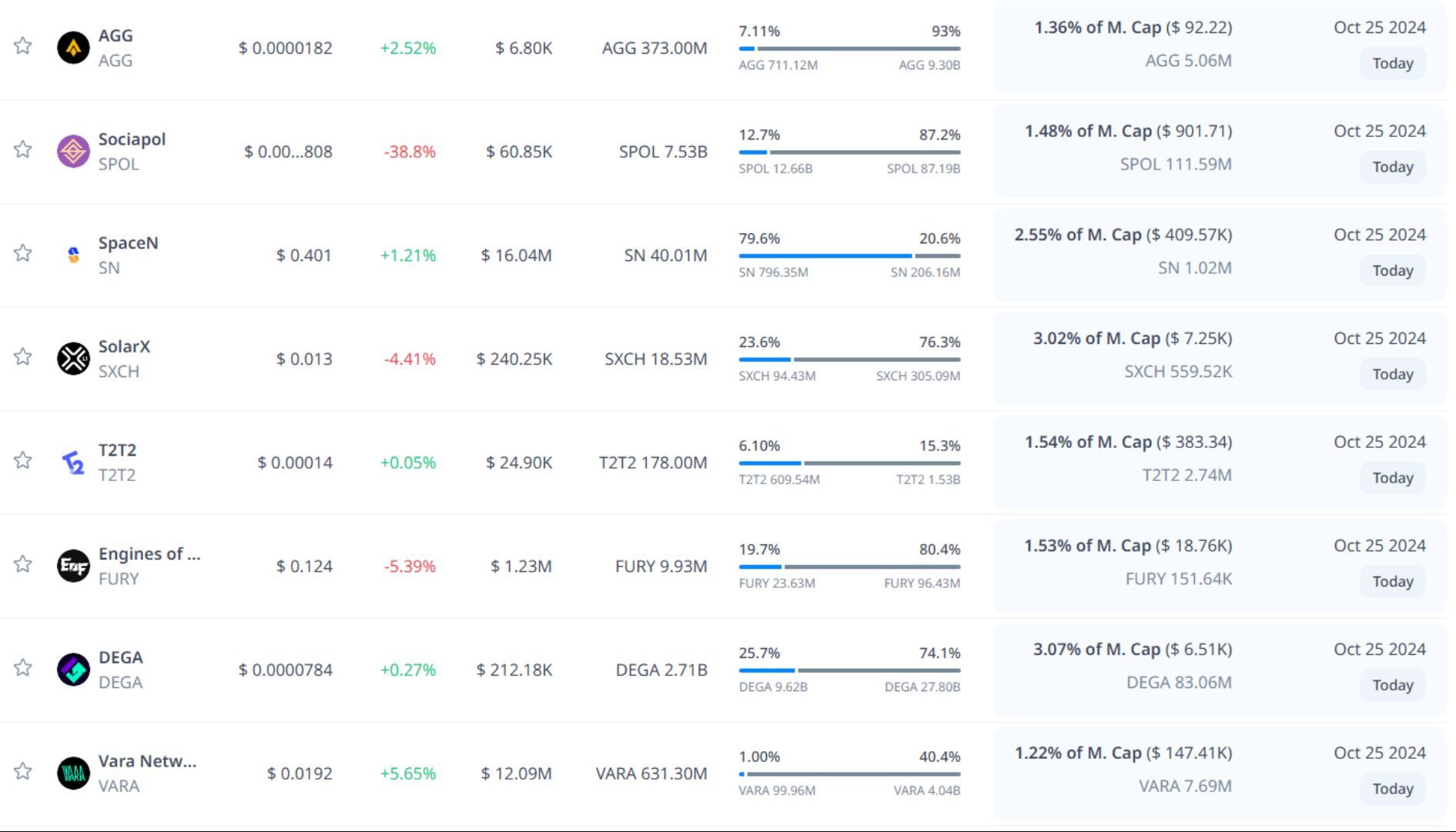 Token unlock hôm nay 25-10-2024 2