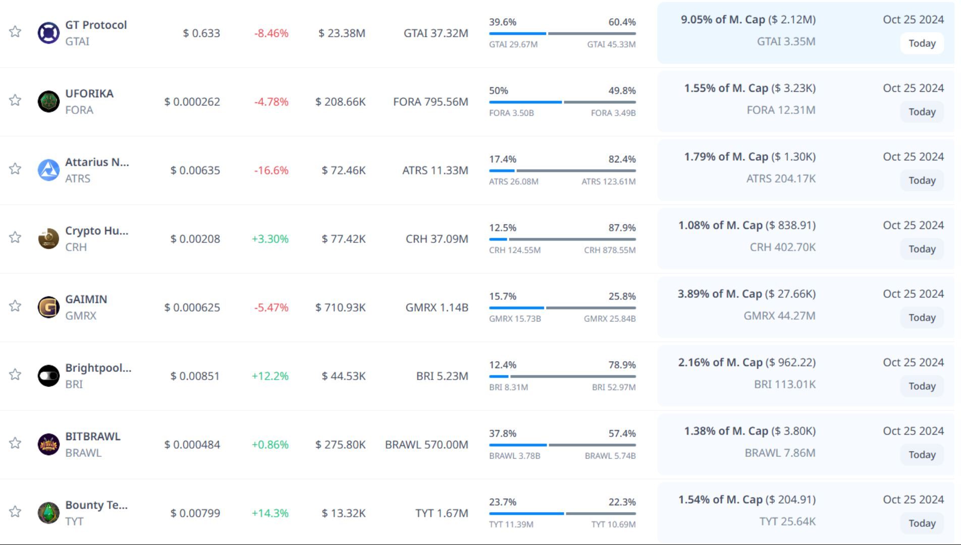 Token unlock hôm nay 25-10-2024 3