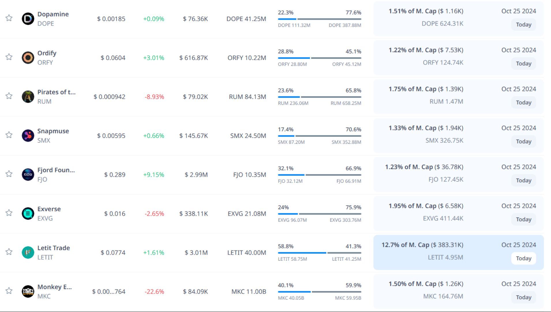 Token unlock hôm nay 25-10-2024 4