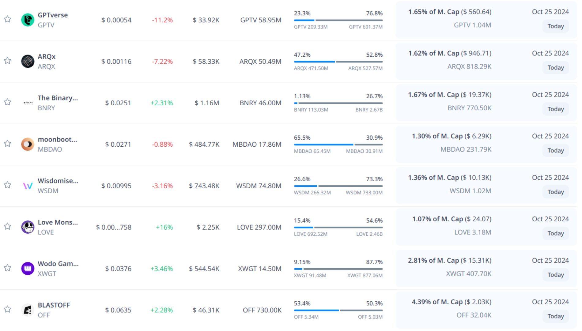 Token unlock hôm nay 25-10-2024 5
