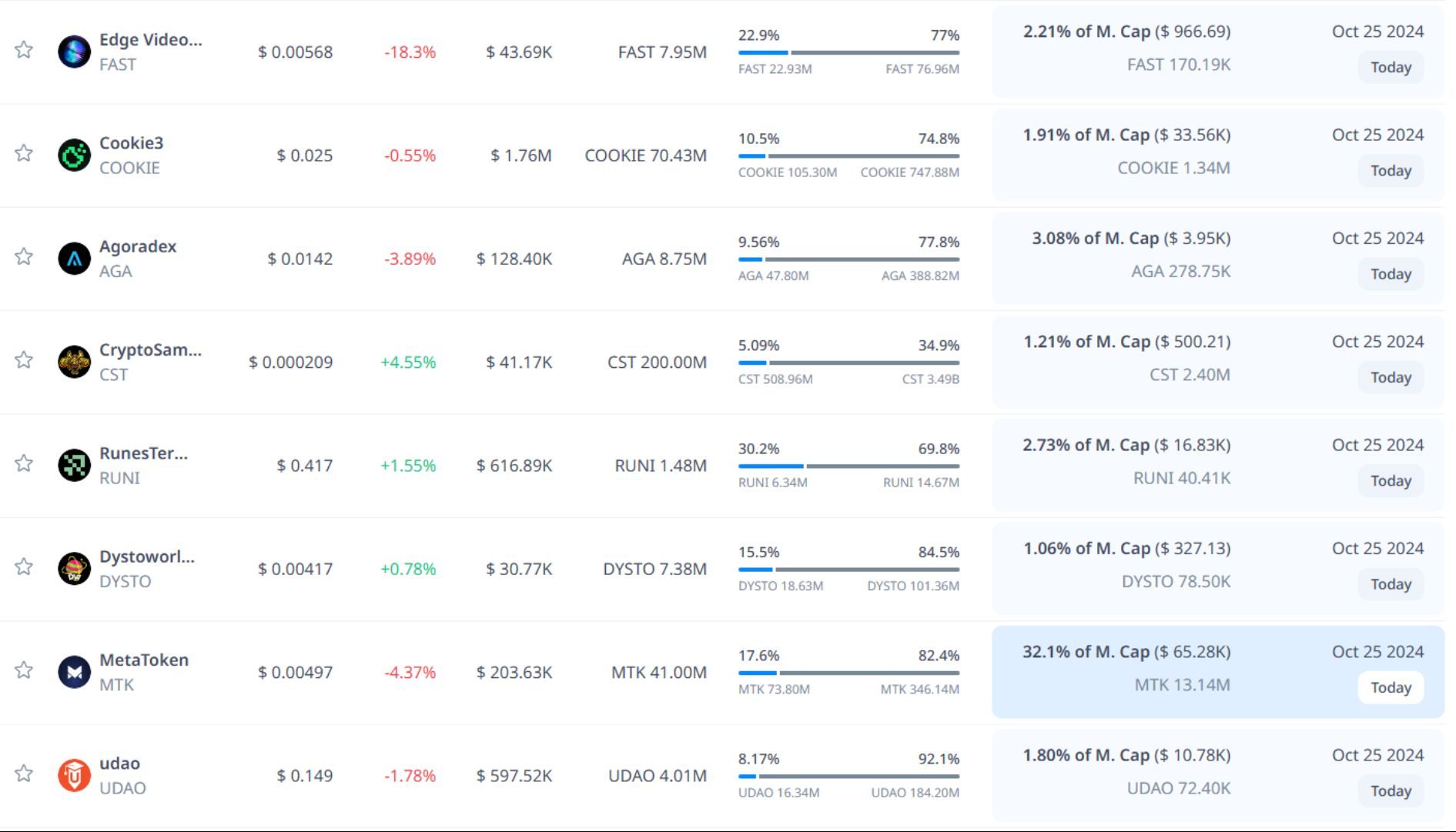 Token unlock hôm nay 25-10-2024 6