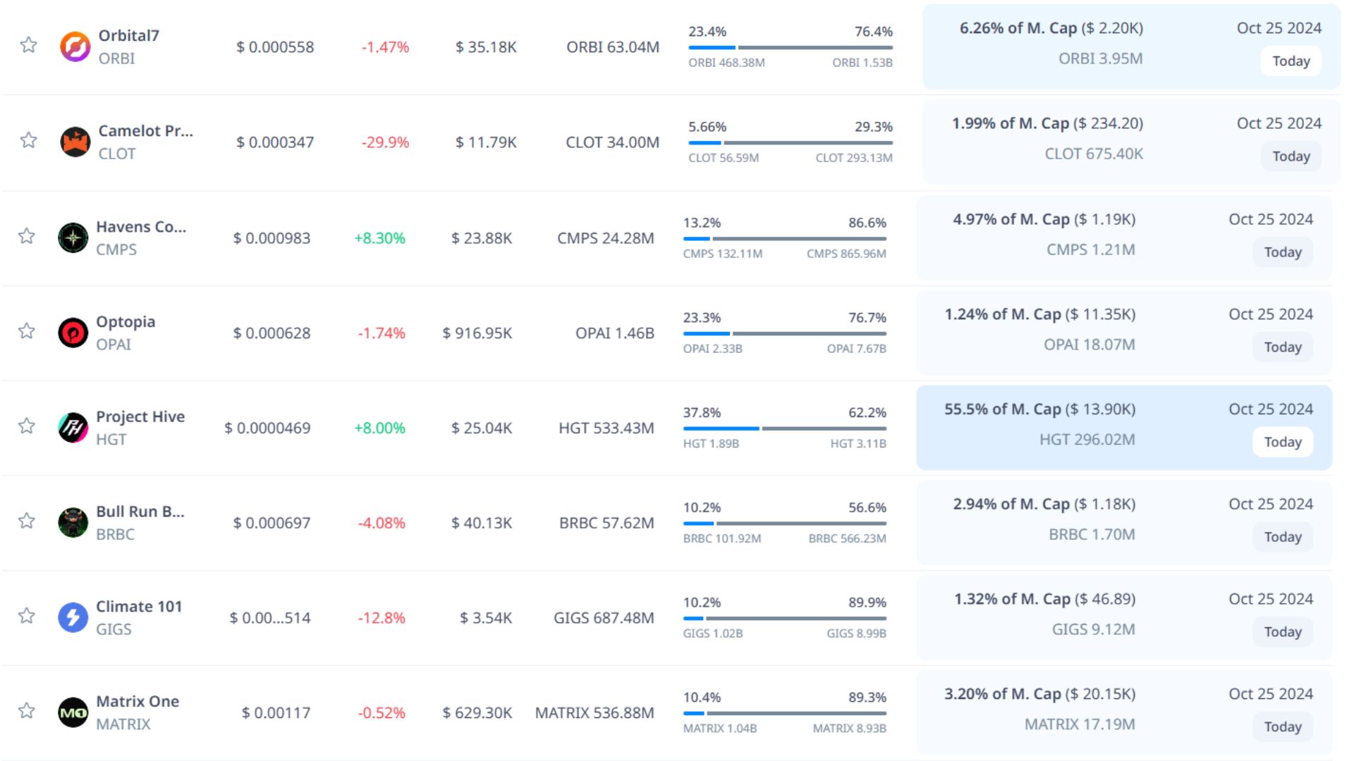 Token unlock hôm nay 25-10-2024 7