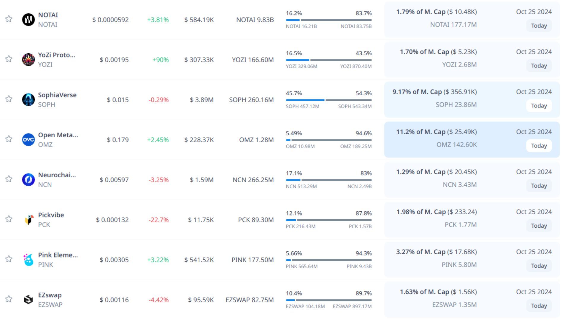 Token unlock hôm nay 25-10-2024 8