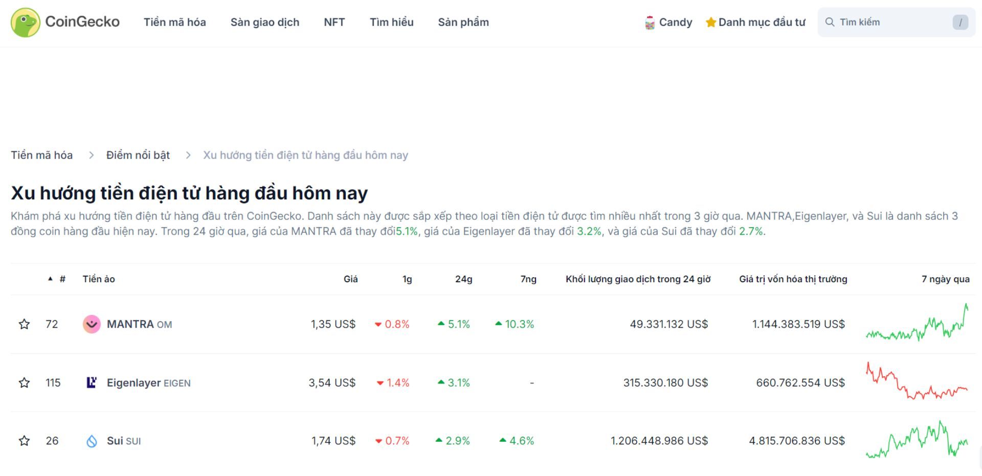 Top 3 token trending hôm nay 5 10 2024