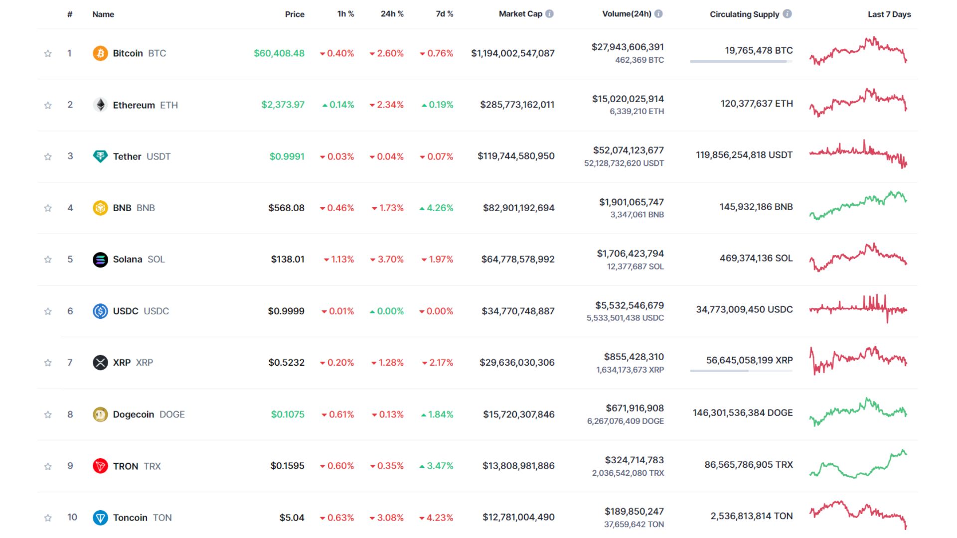 giá bitcoin hôm nay 10 10 2024 3