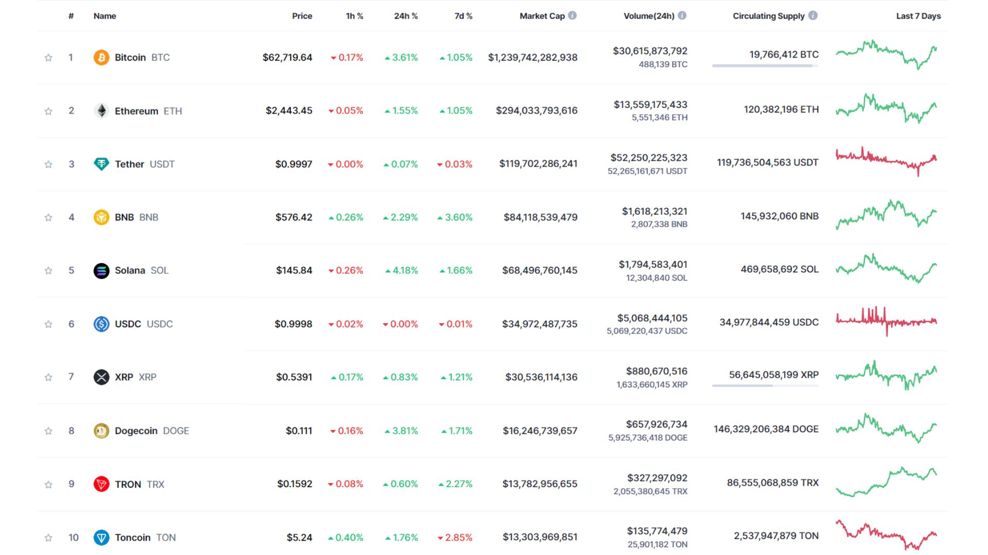 giá bitcoin hôm nay 12 10 2024 3