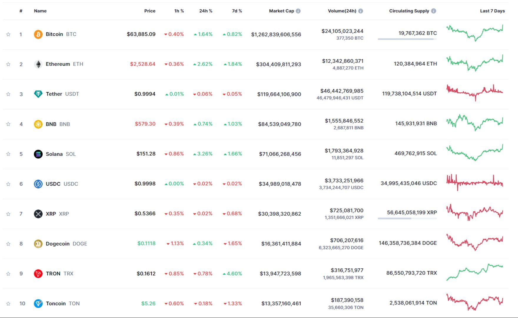 giá bitcoin hôm nay 14 10 2024 3