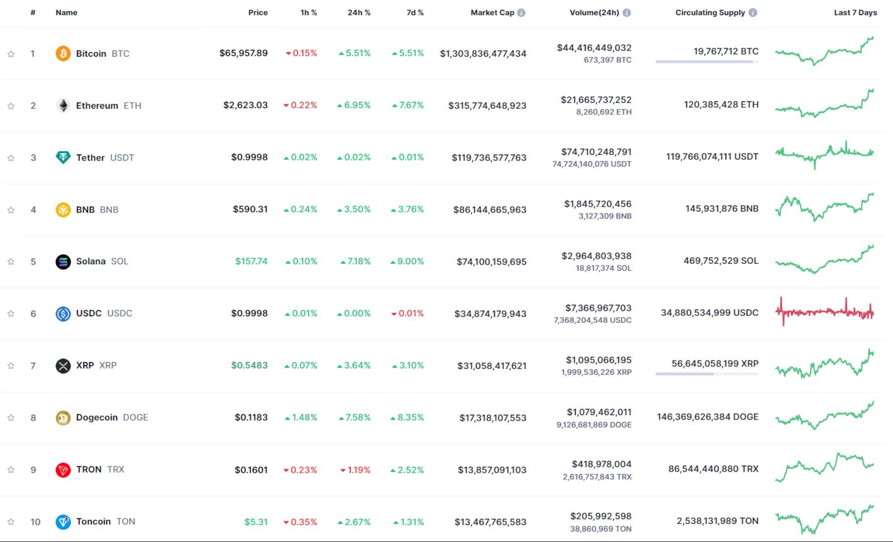 giá bitcoin hôm nay 15 10 2024 3