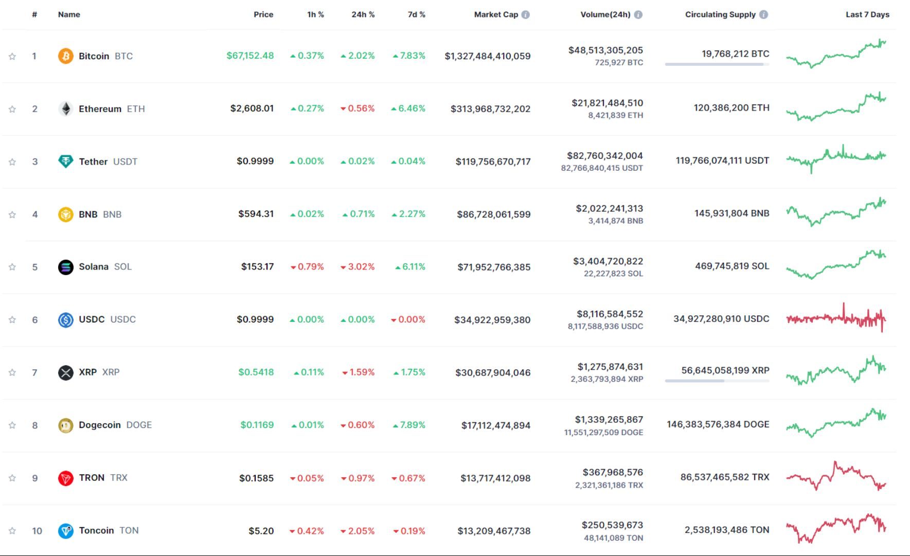 giá bitcoin hôm nay 16 10 2024 3