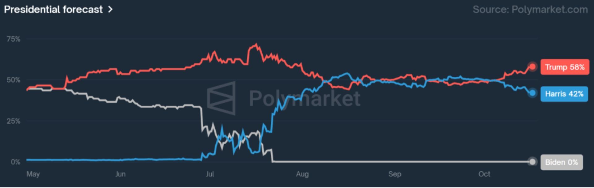 giá bitcoin hôm nay 16 10 2024 4