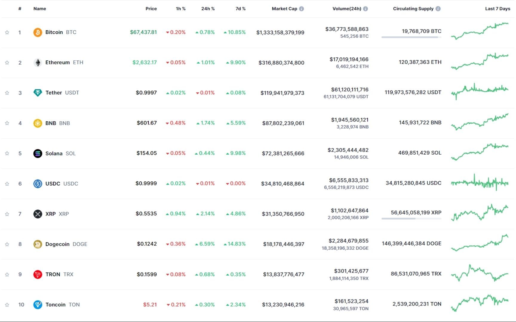 giá bitcoin hôm nay 17 10 2024 3