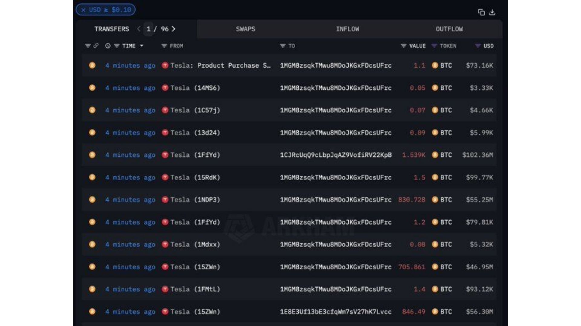 giá bitcoin hôm nay 17 10 2024 4