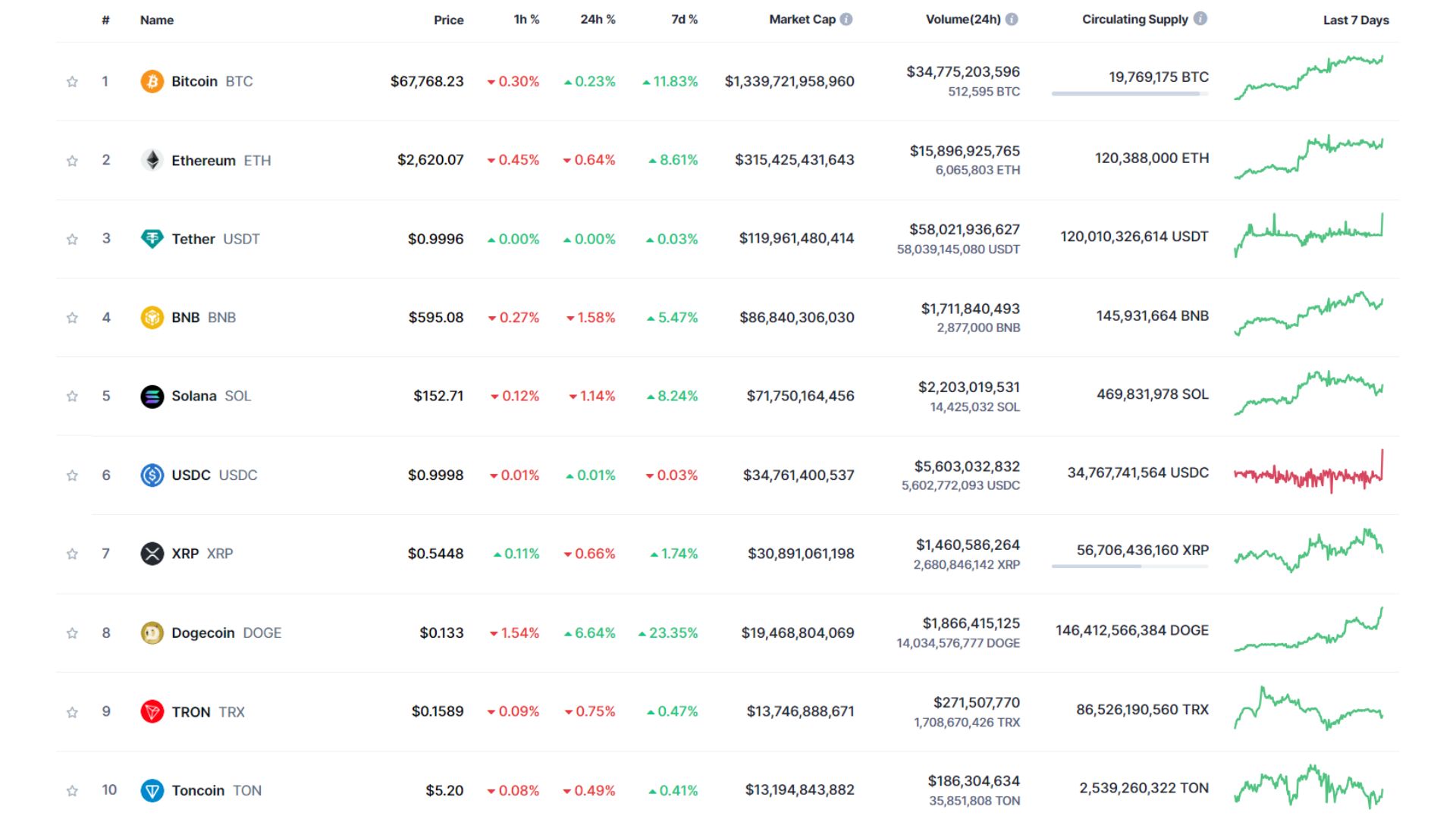 giá bitcoin hôm nay 18 10 2024 3