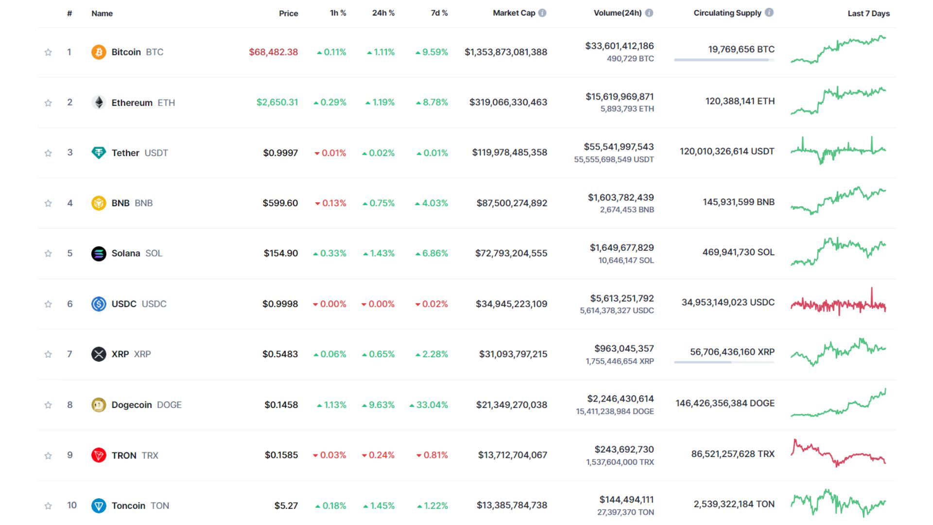 giá bitcoin hôm nay 19 10 2024 3