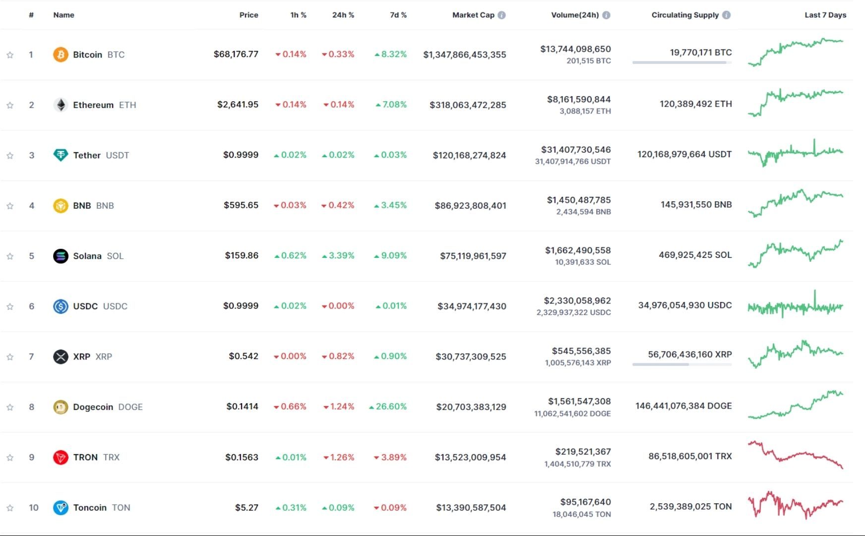 giá bitcoin hôm nay 20 10 2024 3