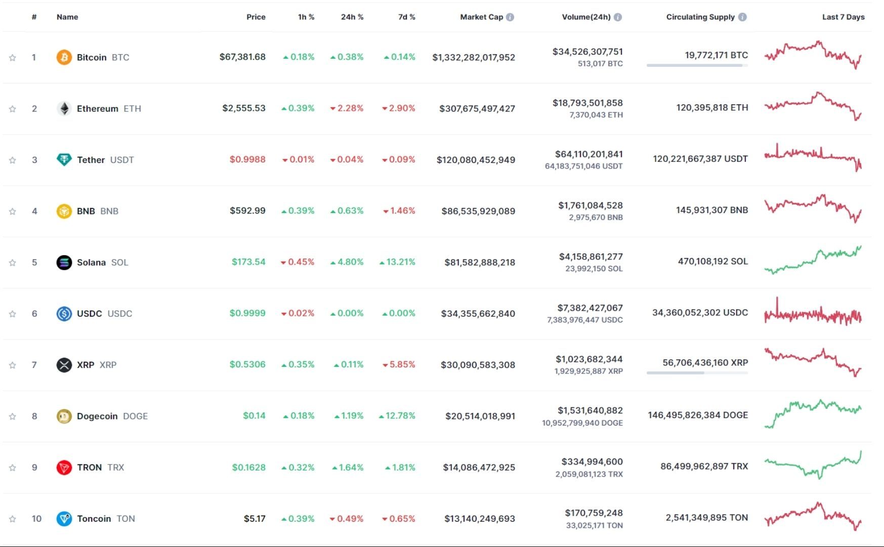 giá bitcoin hôm nay 24 10 2024 3