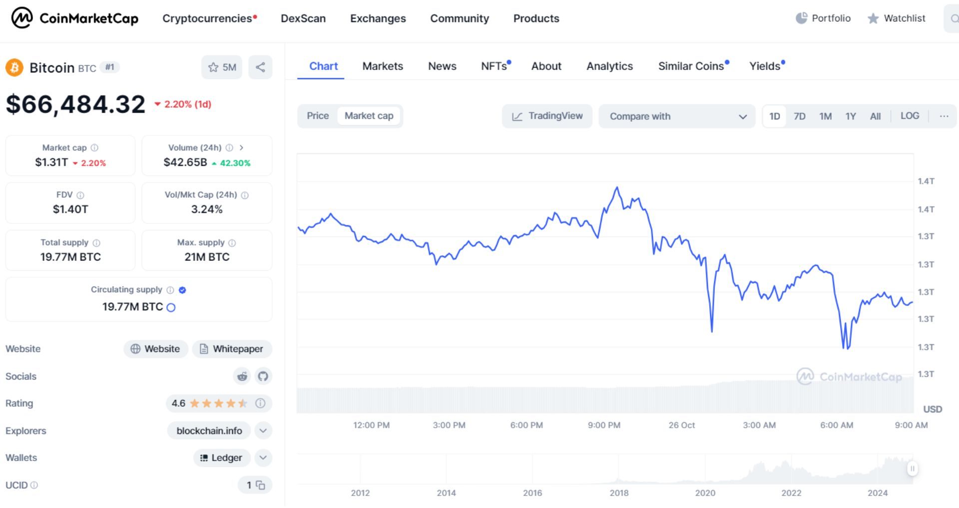 giá bitcoin hôm nay 26 10 2024 2