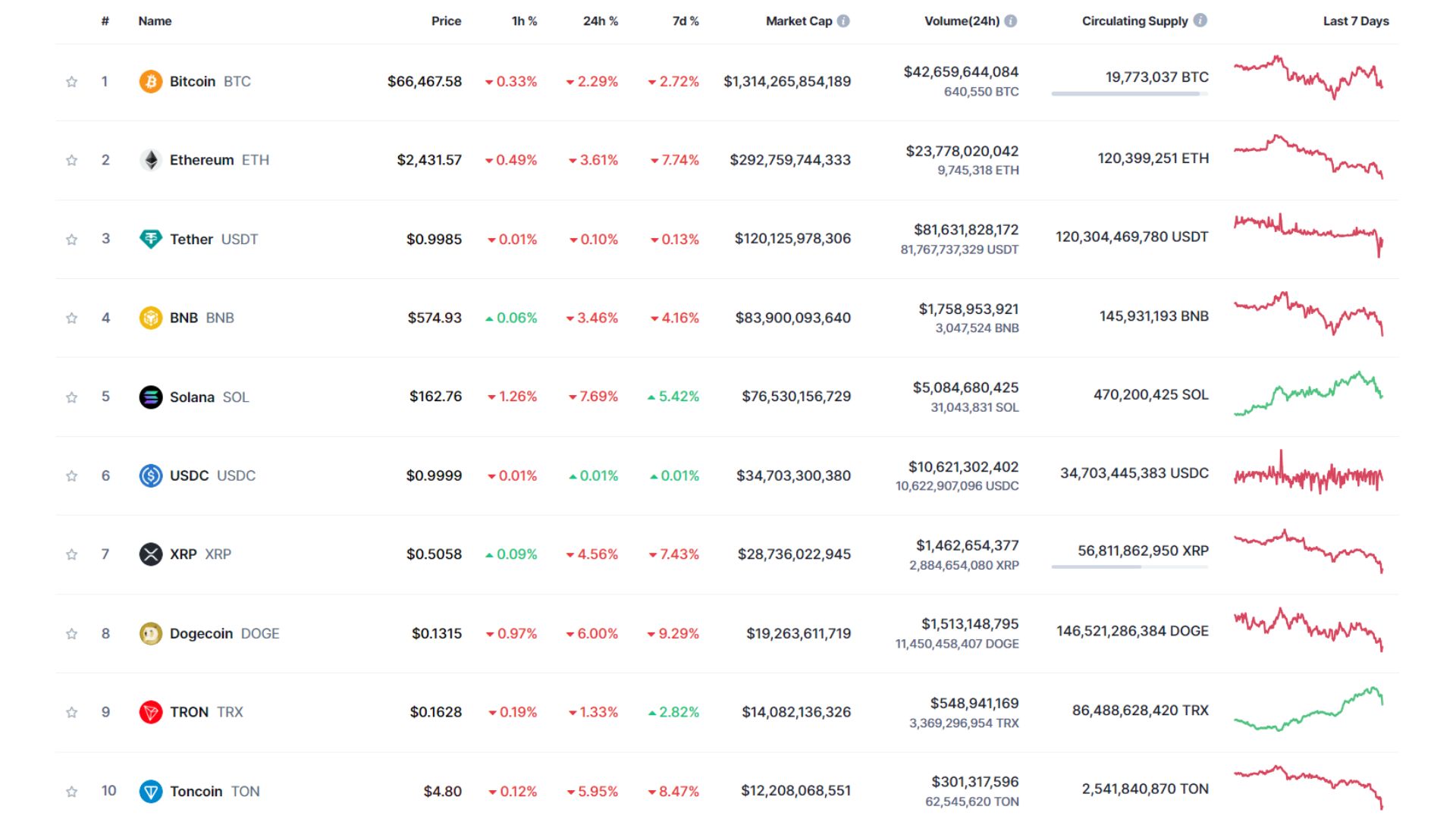giá bitcoin hôm nay 26 10 2024 3