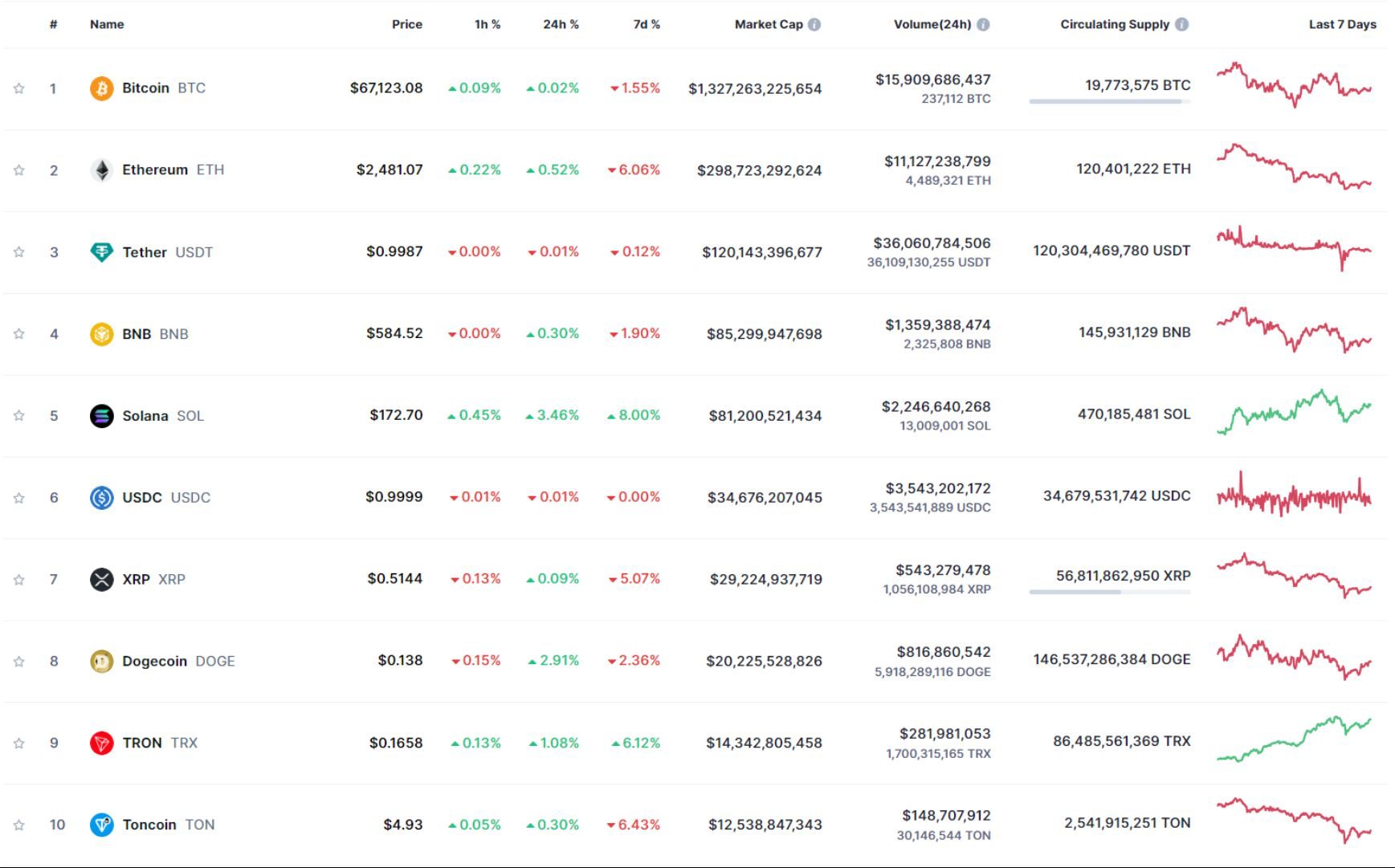 giá bitcoin hôm nay 27 10 2024 3