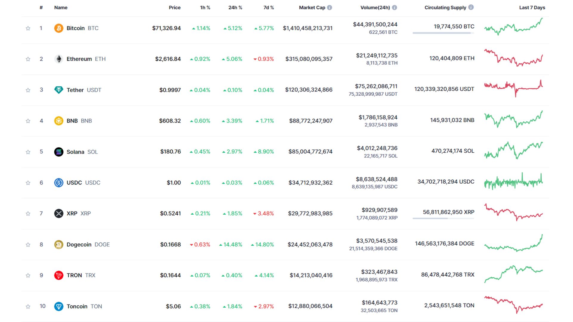 giá bitcoin hôm nay 29 10 2024 3