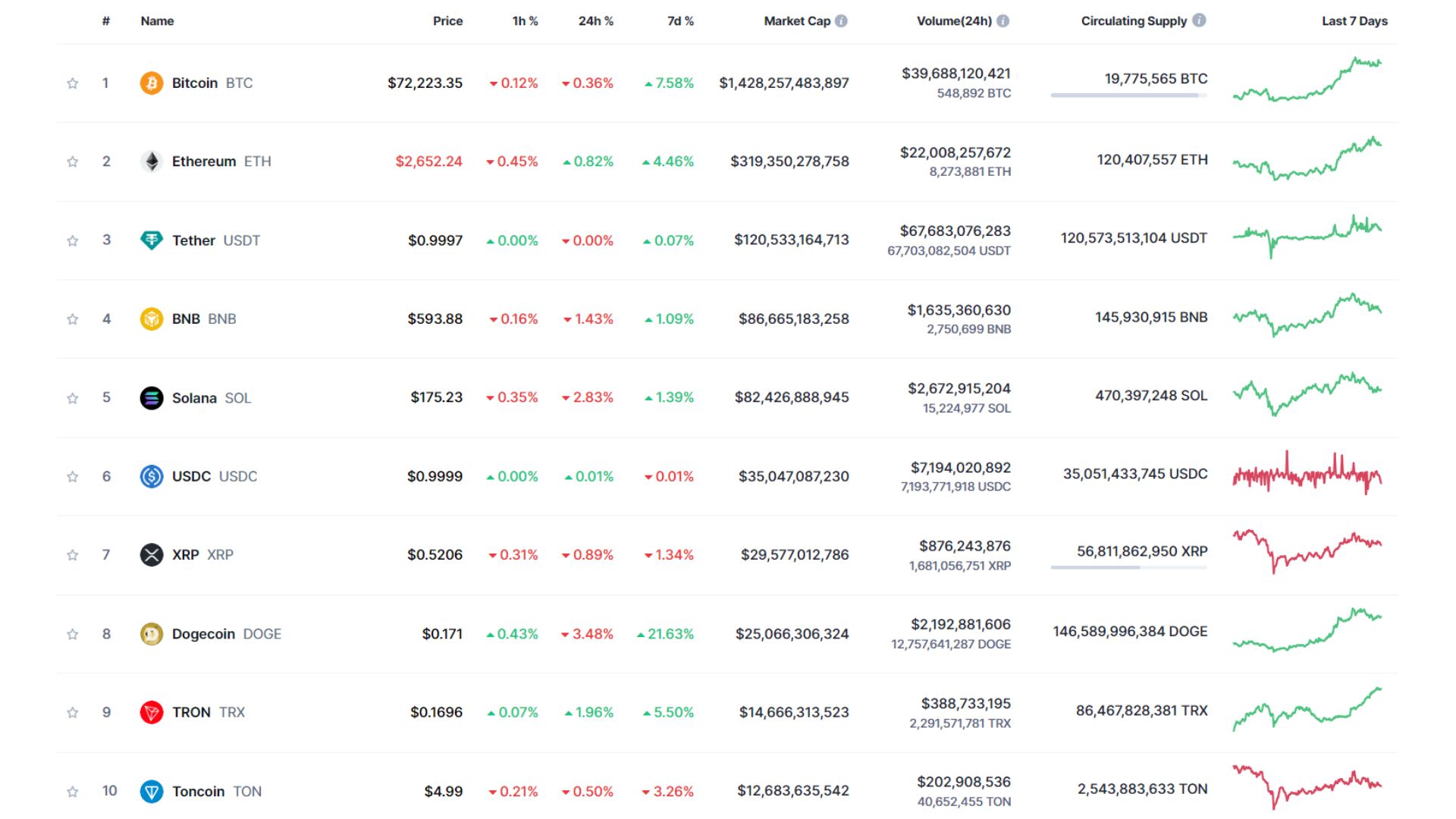 giá bitcoin hôm nay 31 10 2024 3