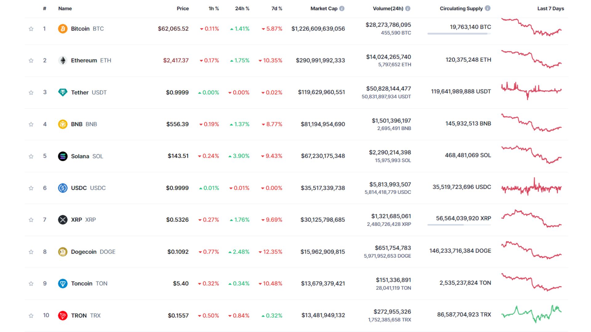 giá bitcoin hôm nay 5 10 2024 3