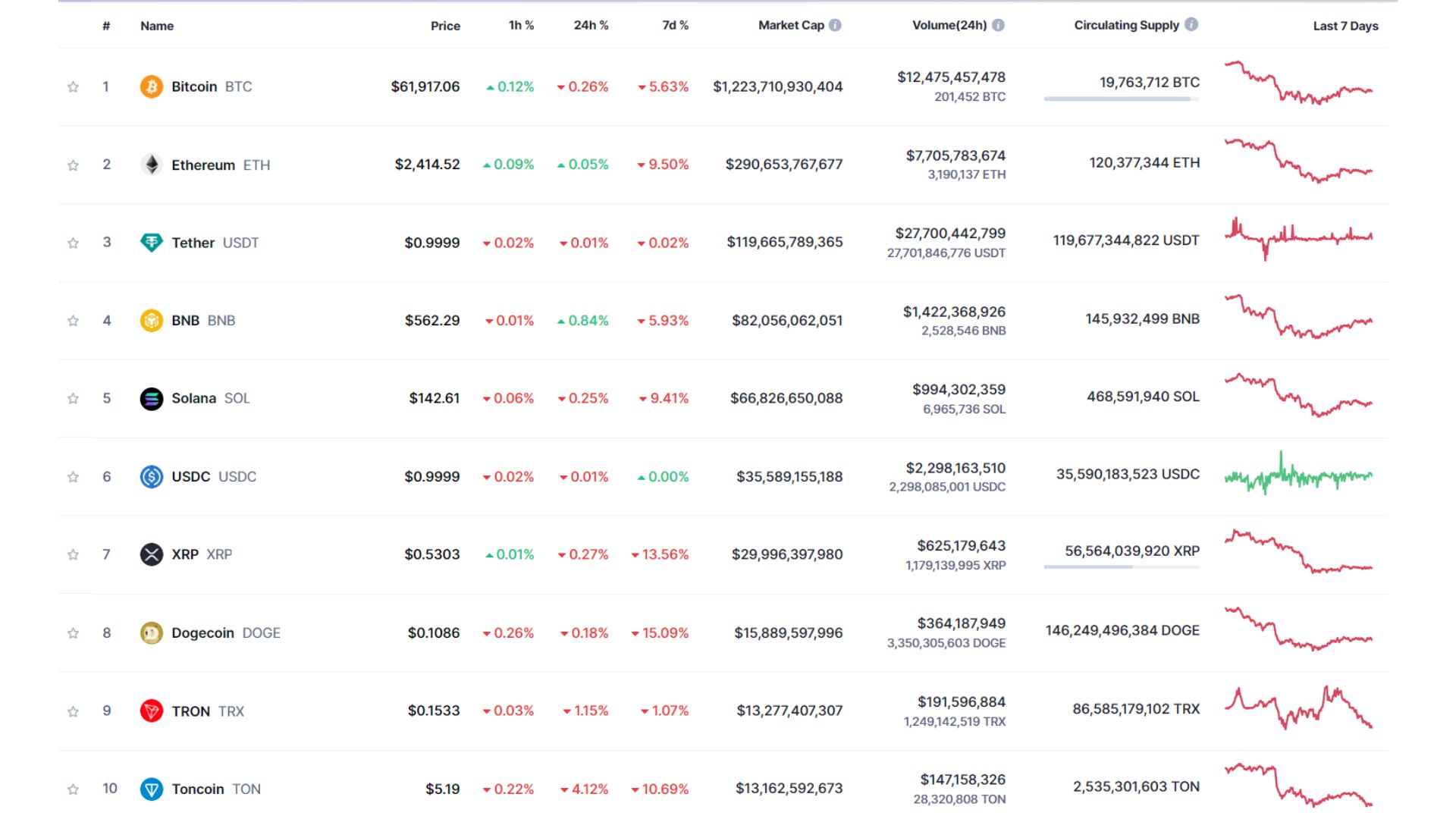 giá bitcoin hôm nay 6 10 2024 3
