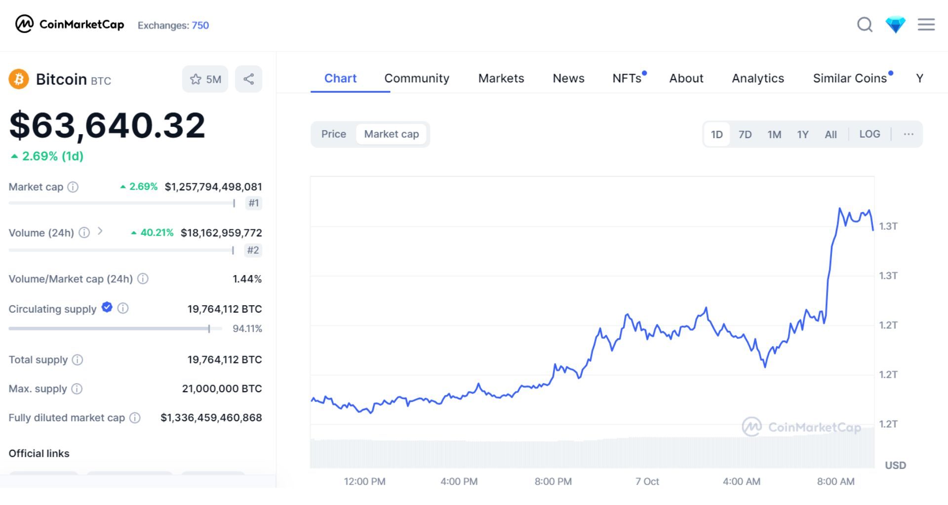 giá bitcoin hôm nay 7 10 2024 2