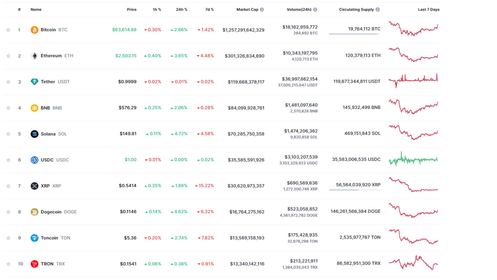 giá bitcoin hôm nay 7 10 2024 3