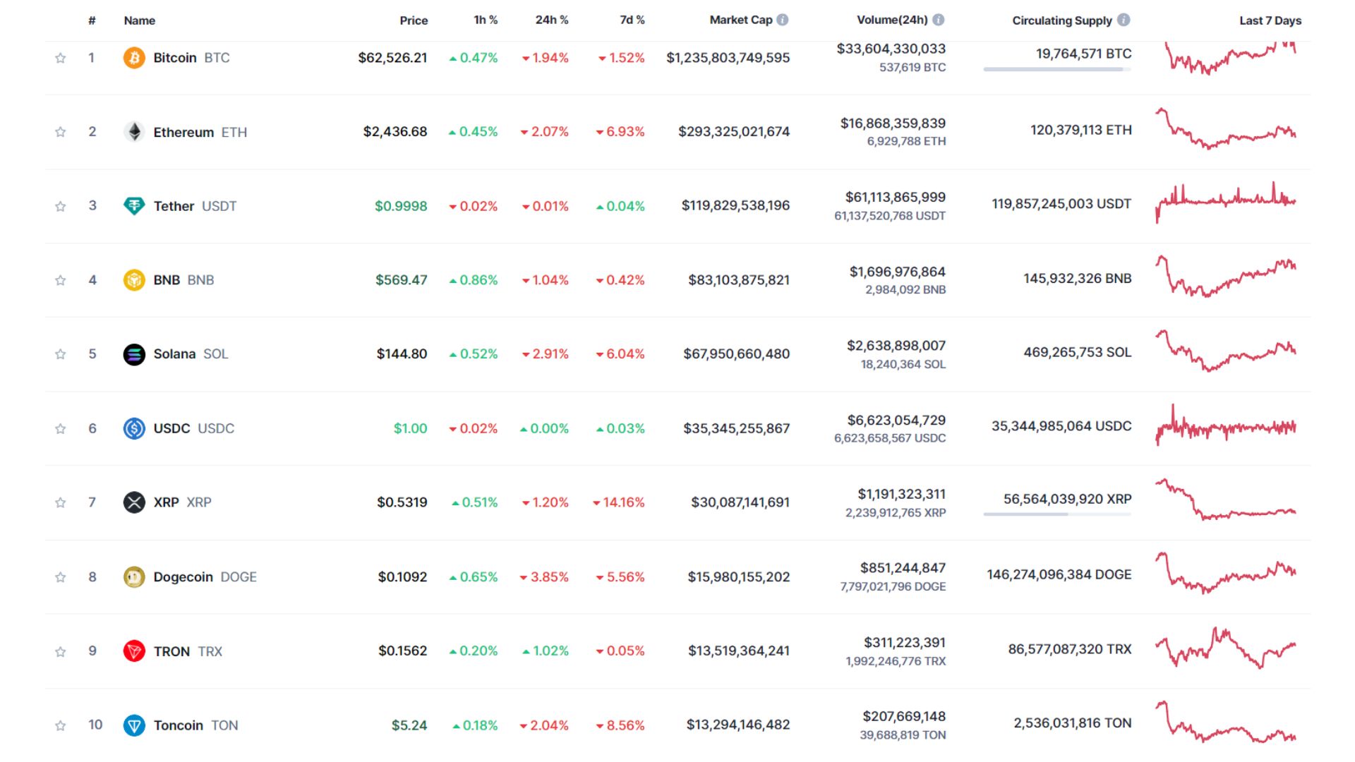 giá bitcoin hôm nay 8 10 2024 3