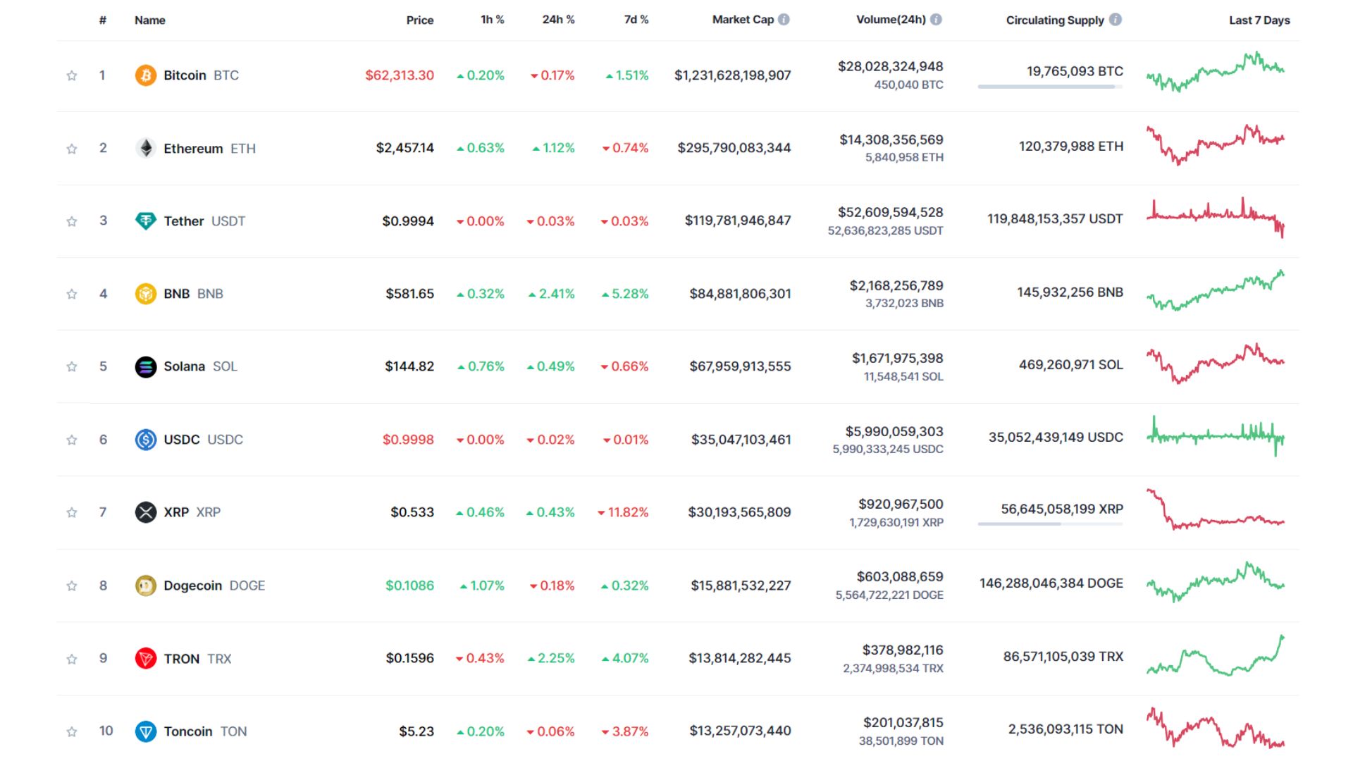 giá bitcoin hôm nay 9 10 2024 3