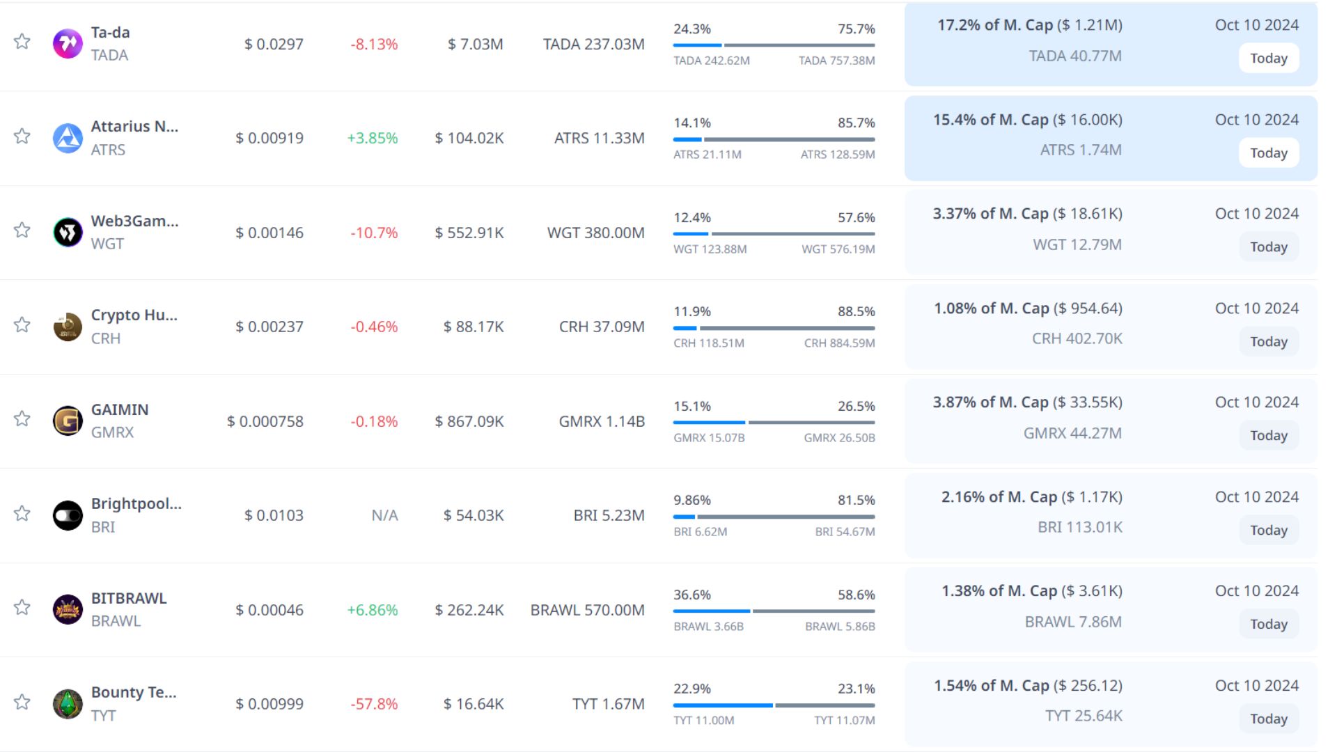 token unlock hôm nay 10 10 2024 4