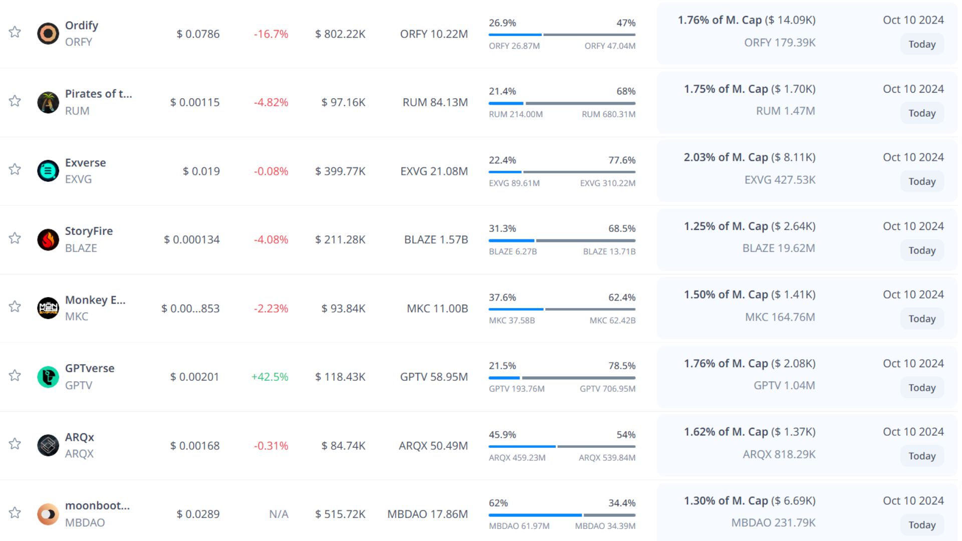 token unlock hôm nay 10 10 2024 5