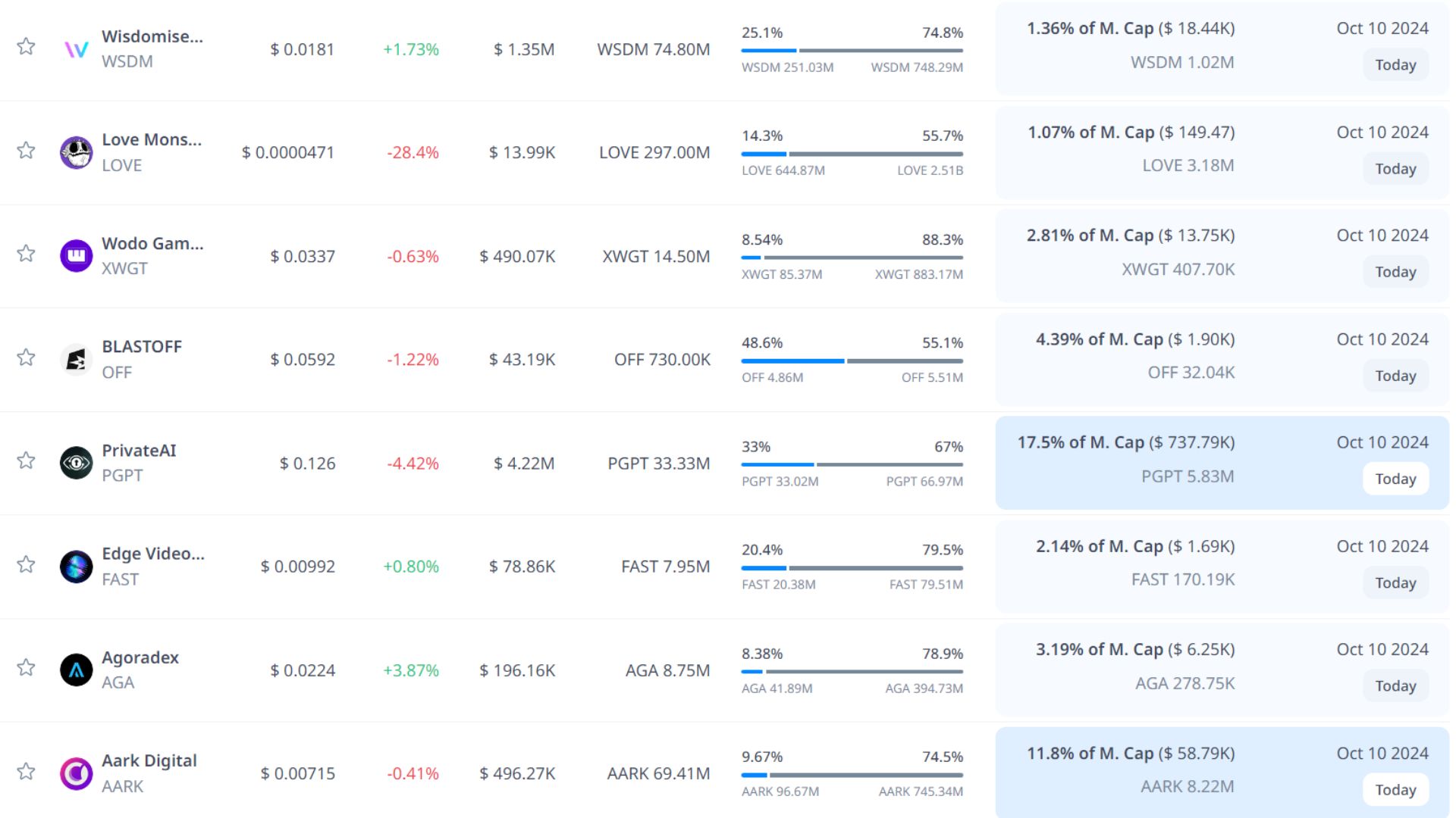 token unlock hôm nay 10 10 2024 6