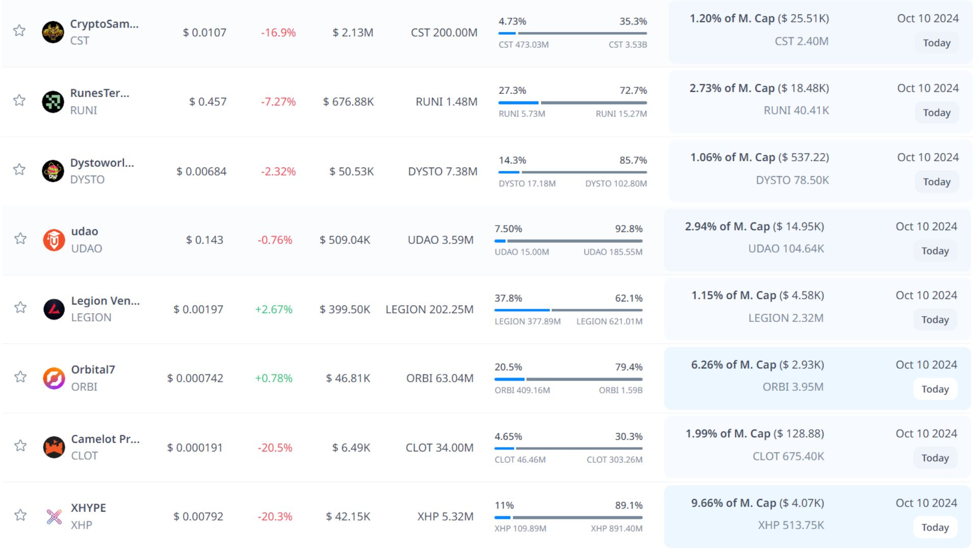 token unlock hôm nay 10 10 2024 7