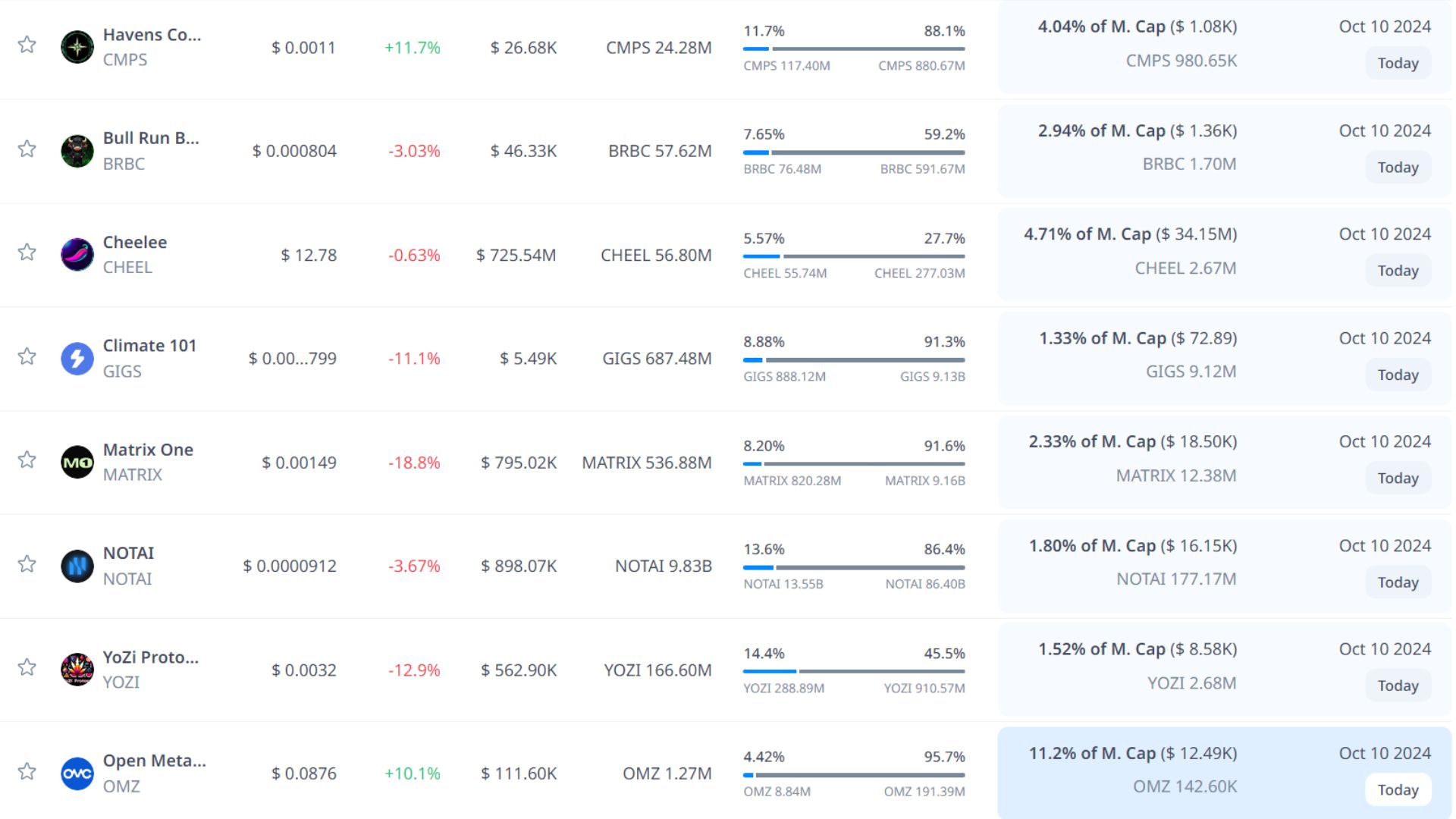 token unlock hôm nay 10 10 2024 8