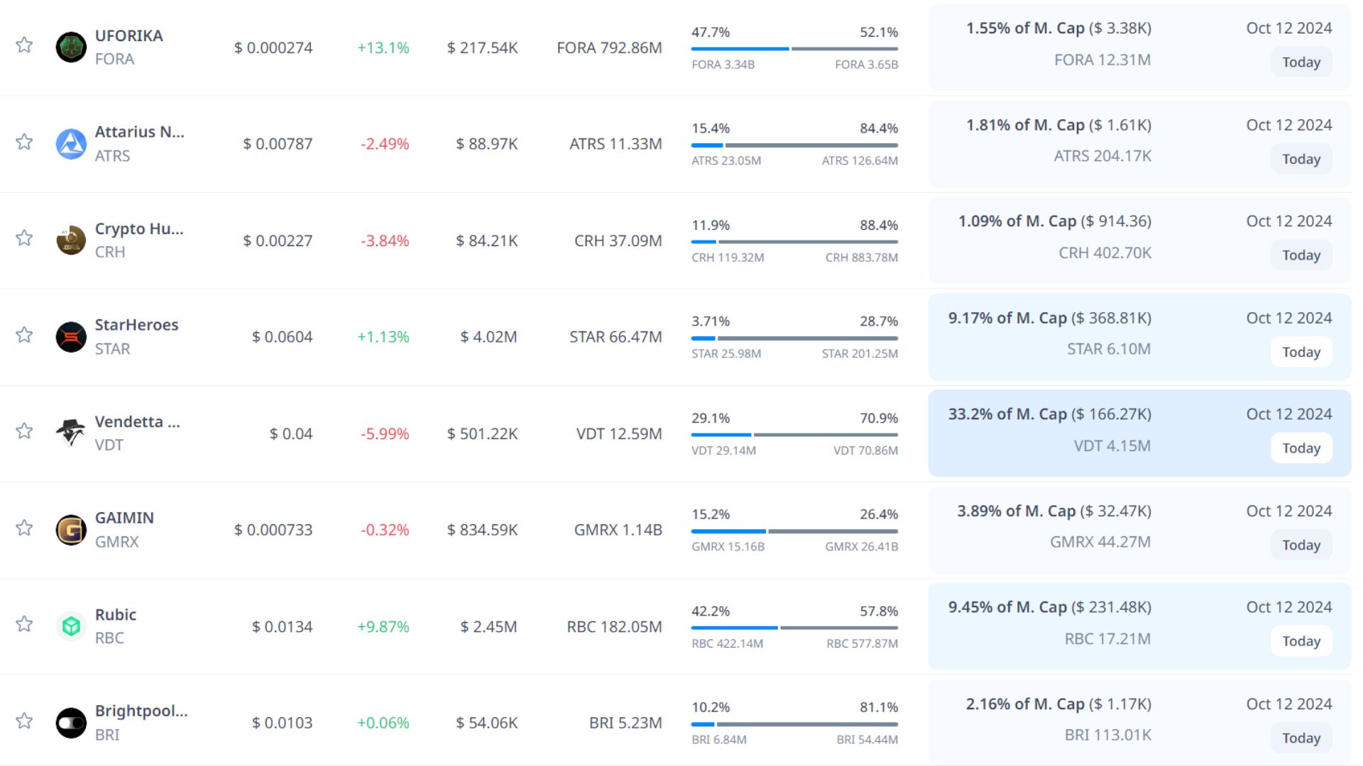 token unlock hôm nay 12 10 2024 4