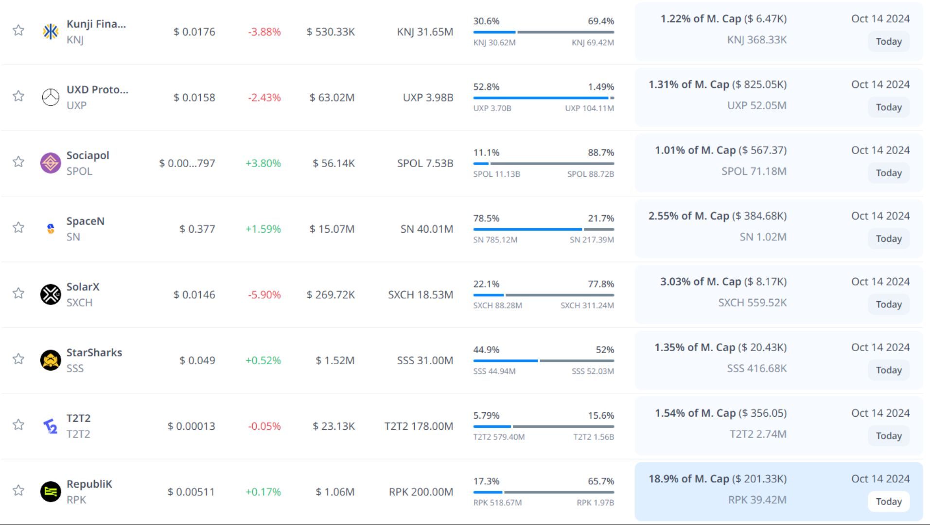 token unlock hôm nay 14 10 2024 2
