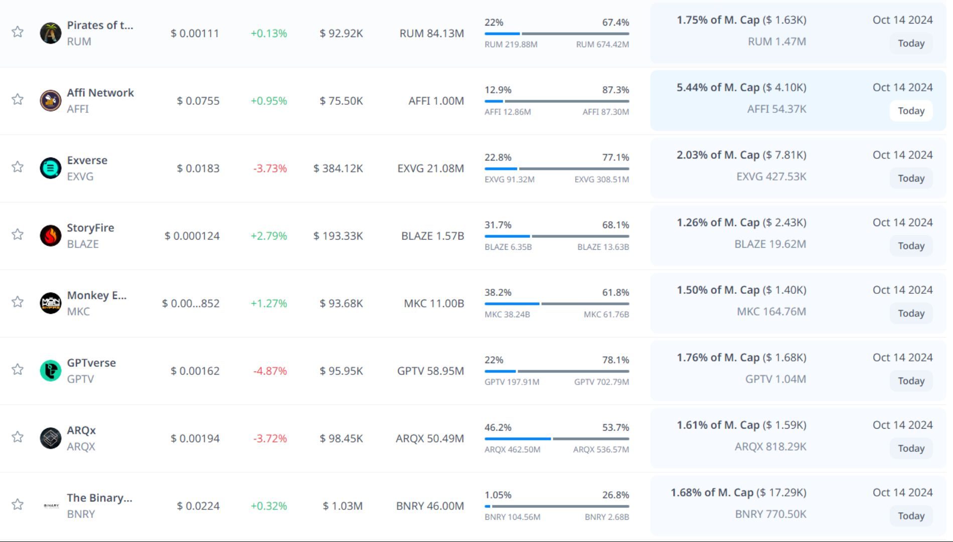 token unlock hôm nay 14 10 2024 5