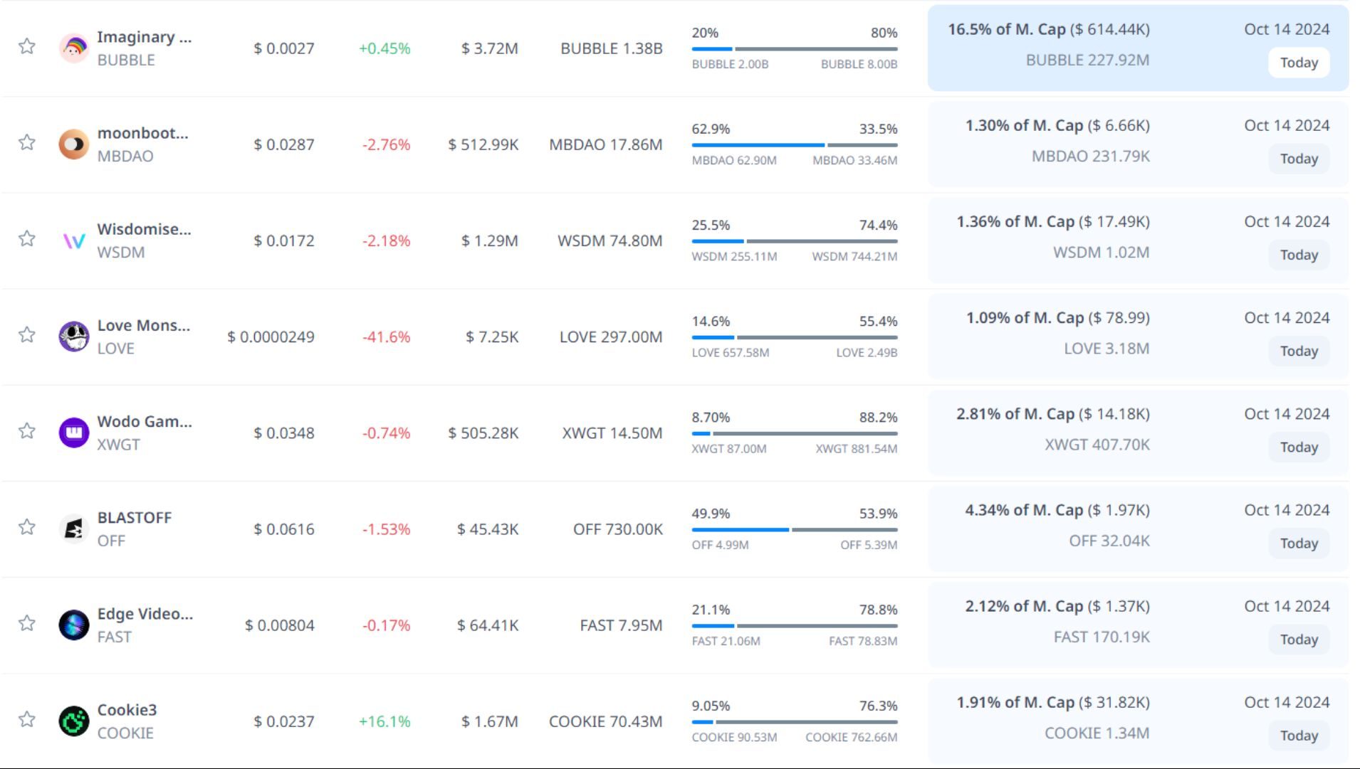 token unlock hôm nay 14 10 2024 6