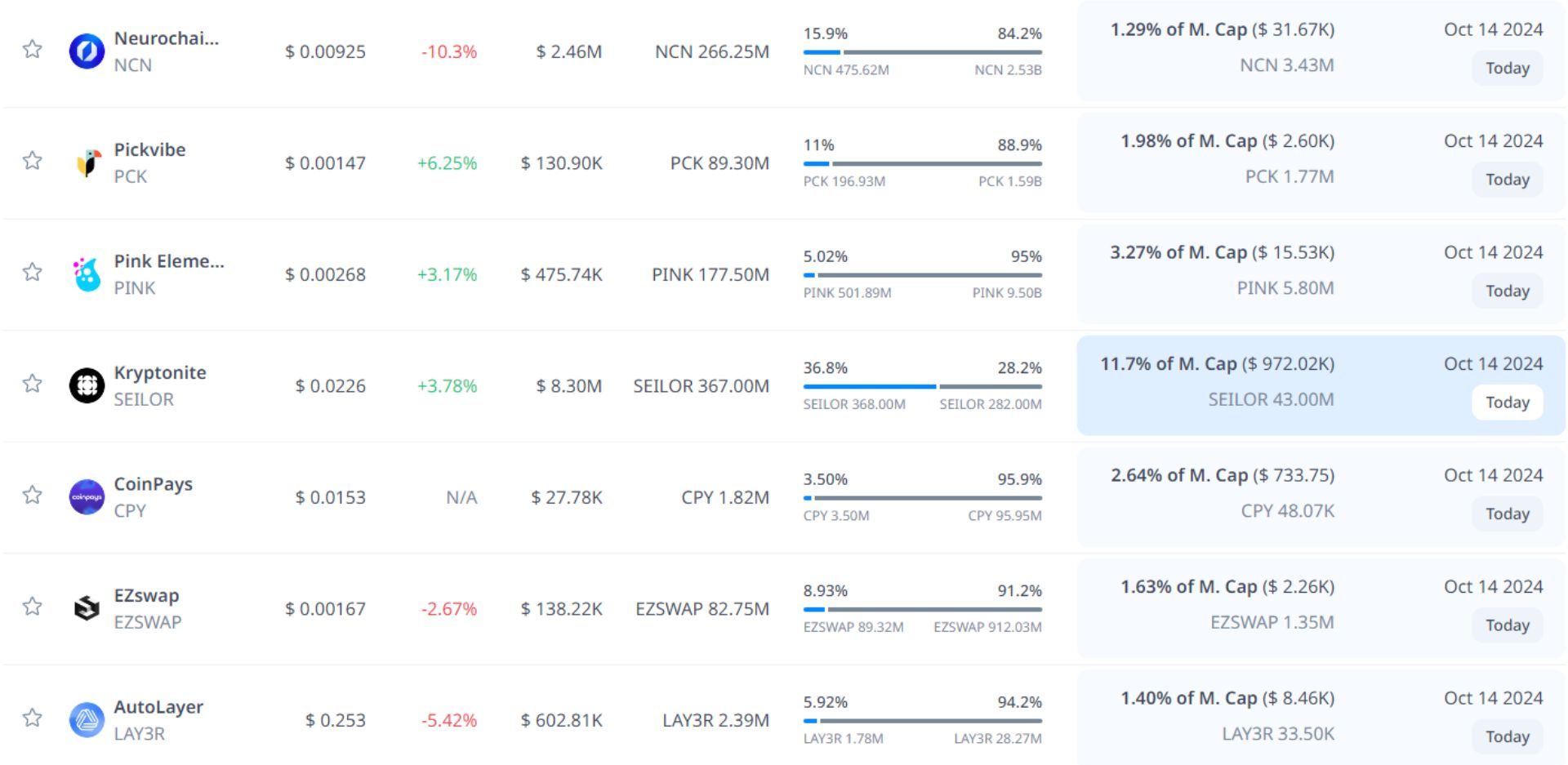 token unlock hôm nay 14 10 2024 9