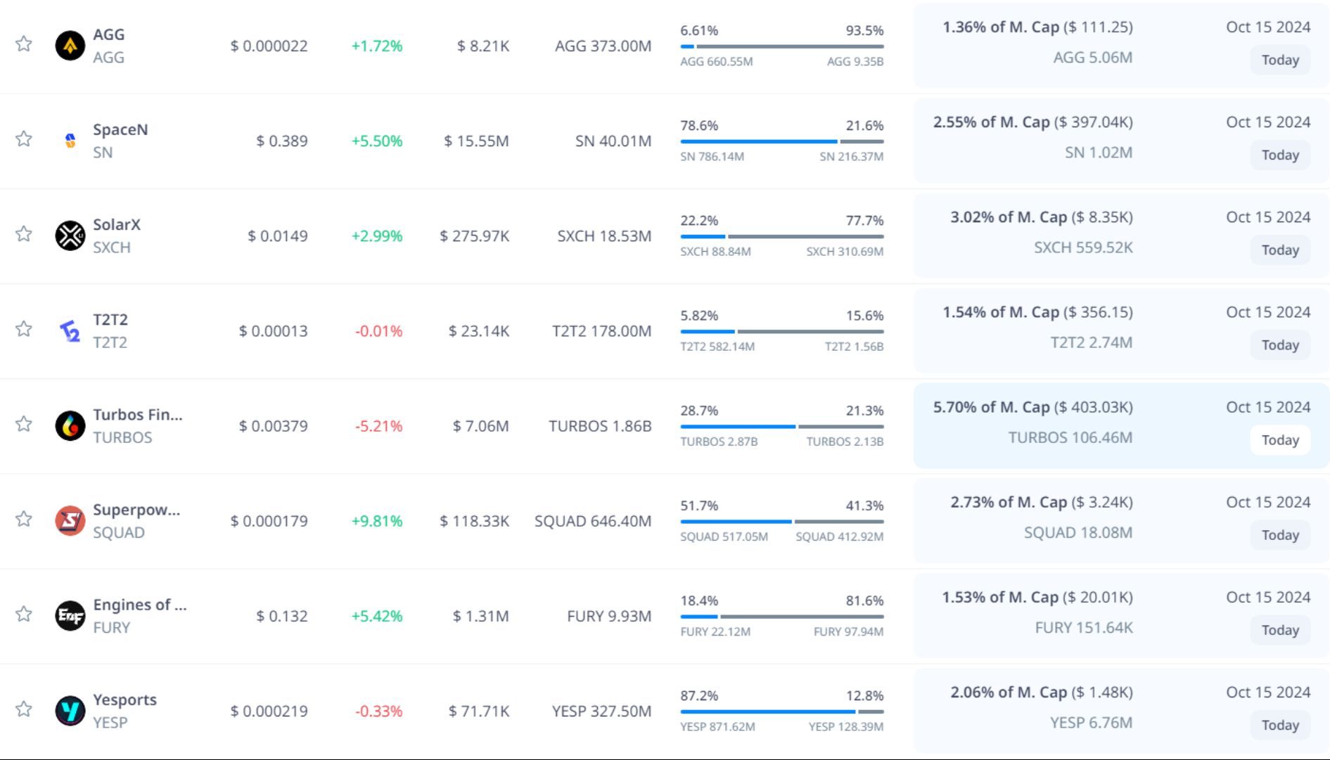 token unlock hôm nay 15 10 2024 2